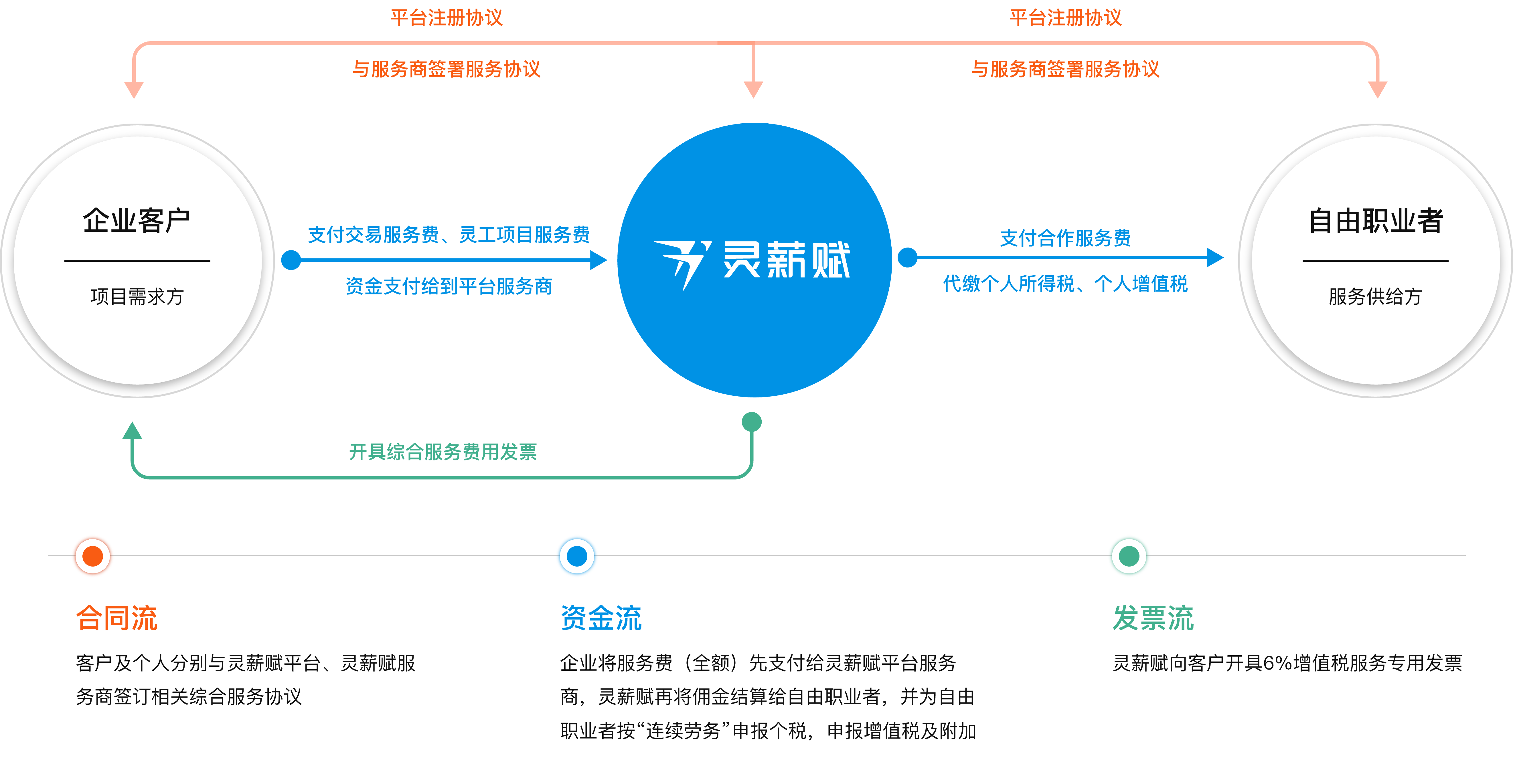 灵活用工解决方案