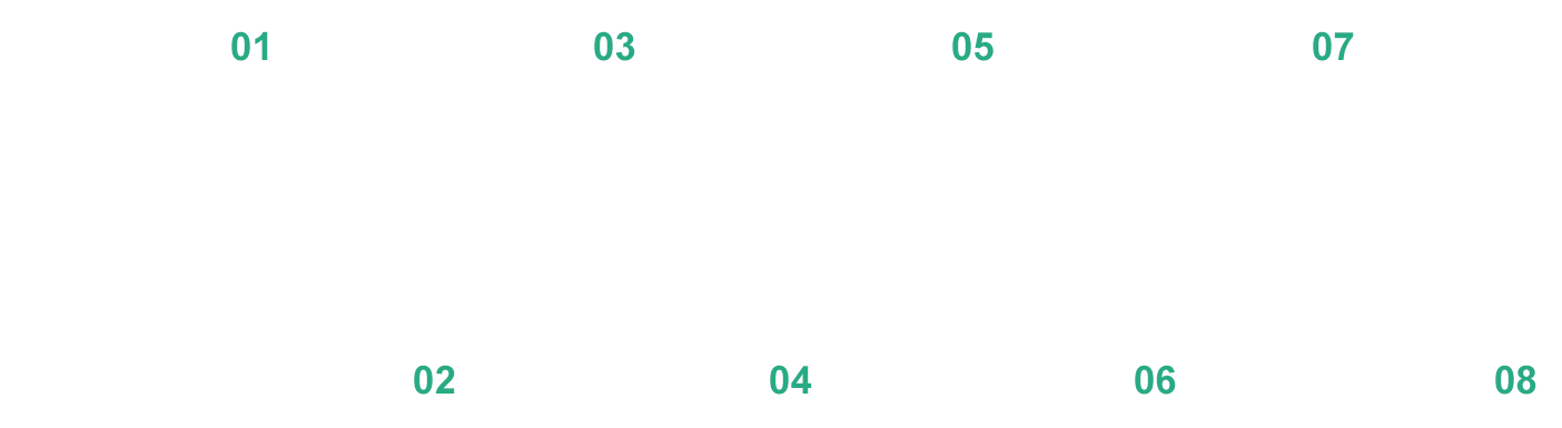 标准化的客户服务路径
